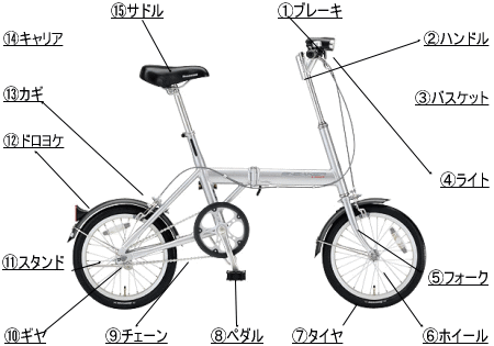 自転車修理サイクルピットの小型自転車修理価格表